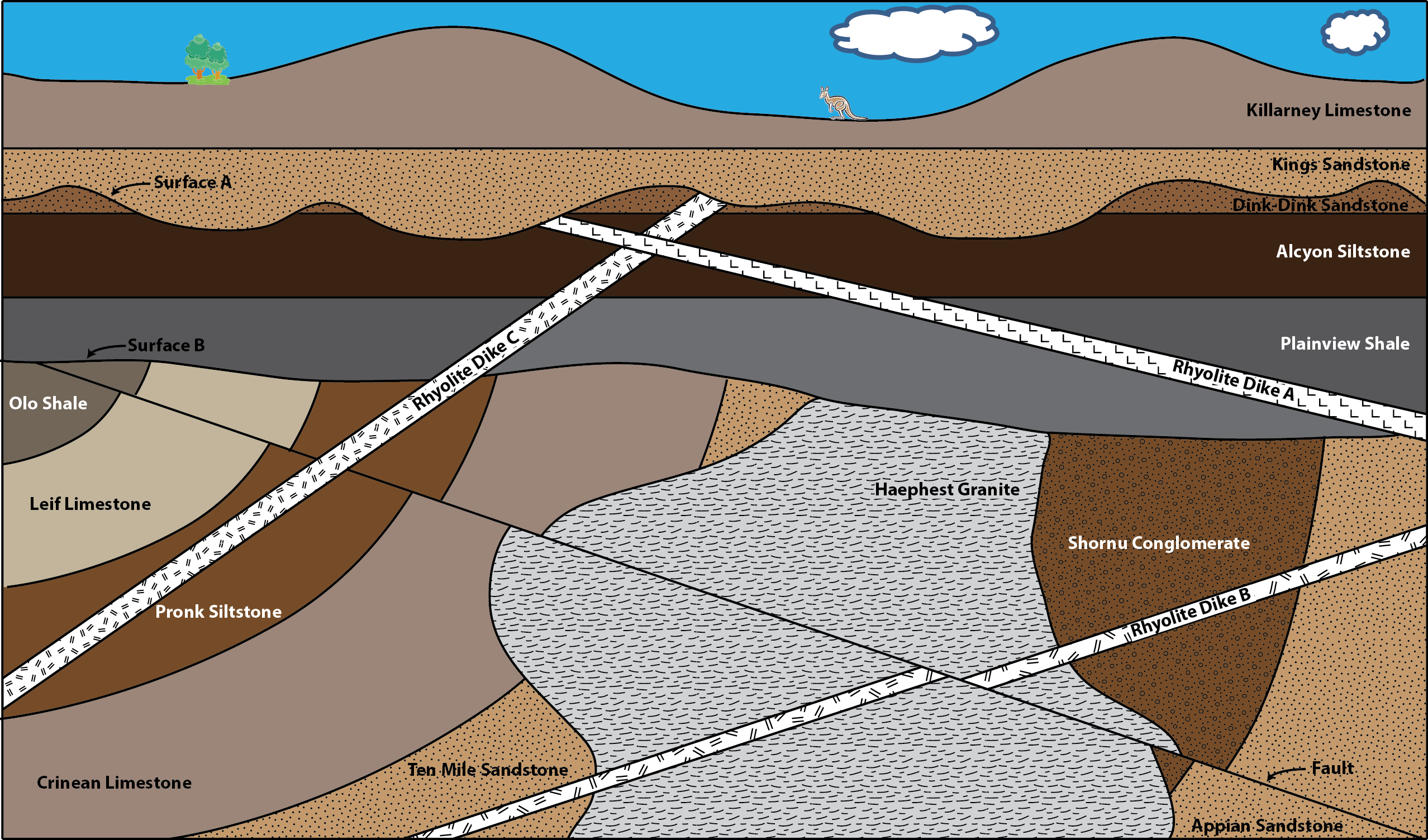What Does Relative Dating Tell Geologists