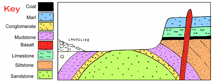 What Does Relative Dating Tell Geologists