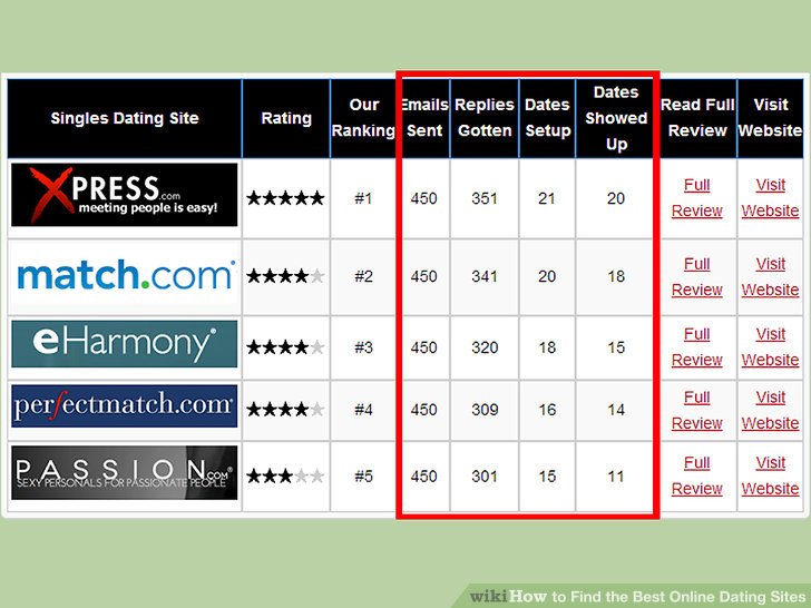 The Best Dating Sites For Women