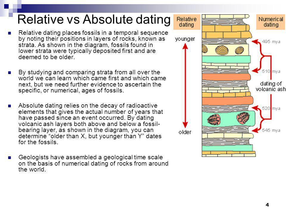 What Method Is Used For Hookup Rocks And Fossils