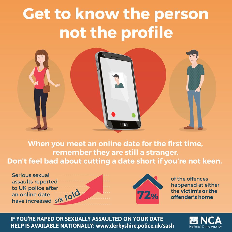 Meeting For The First Time Online Dating