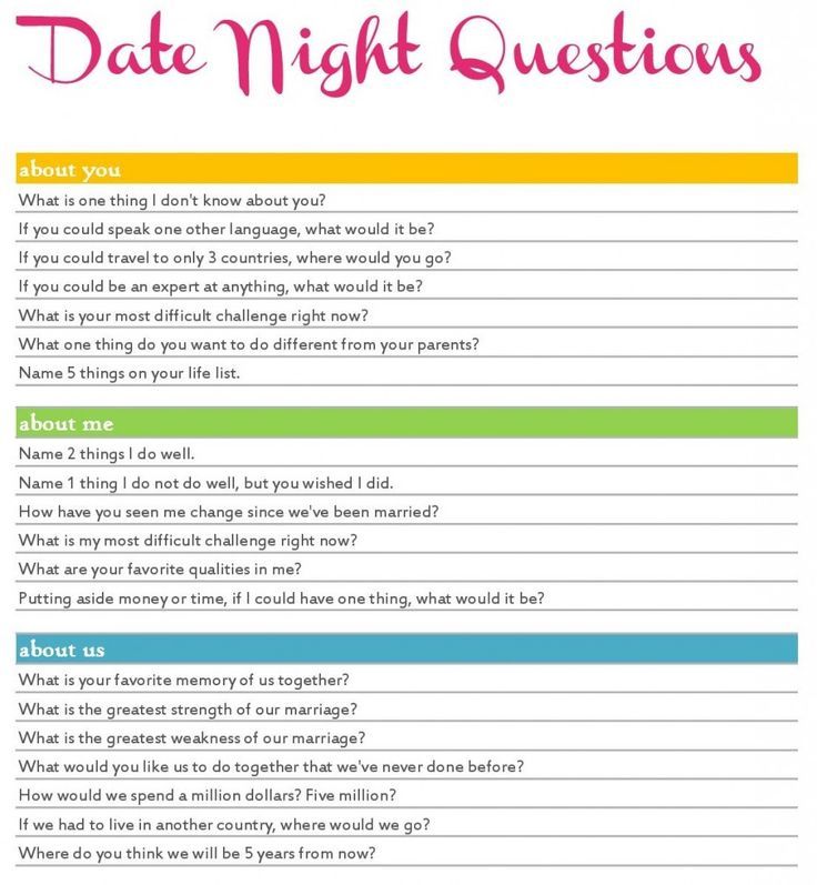 Quizzes For Couples To Get To Know Each Other